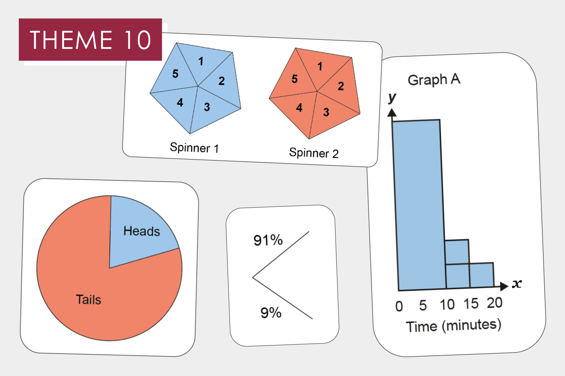 New KS4 Professional Development Materials: Statistics and probability