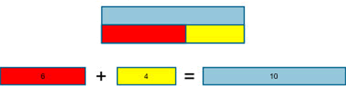 What is the bar model method?