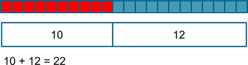 Using the bar model to add 10 + 12