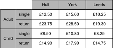 Table showing fares