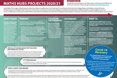Maths Hubs opportunities for 2020/21 now available